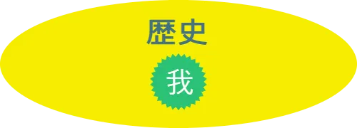 歴史
